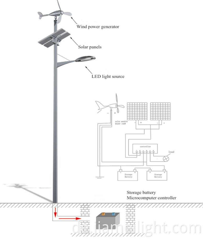 wcsl-1